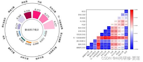 基于ArcGIS與模型集成的土地利用變化及其生態(tài)系統(tǒng)服務(wù)影響分析